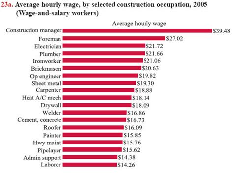 sheet metal worker salary 2017|prevailing wage sheet metal worker.